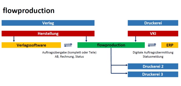 20170608_flowproduction.jpg