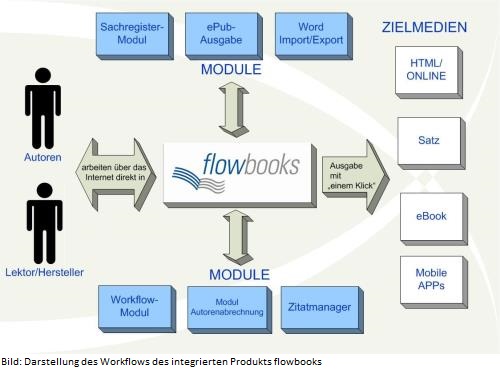 flowbooks_Workflowtool.jpg