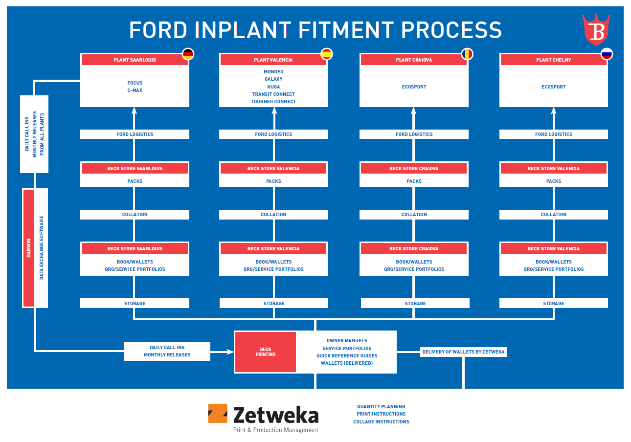 Was ist eigentlich Inplantfitment?