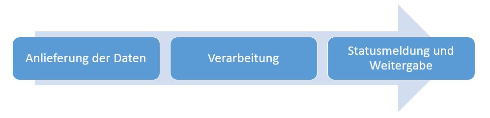 20180705_fp_so_geht_es_1.JPG