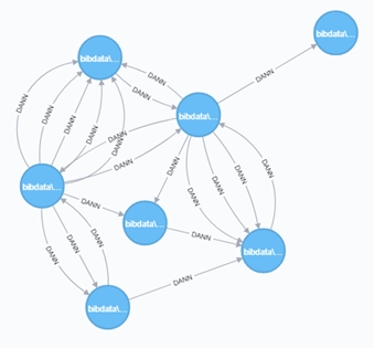 20190226_graphdb_beispiel.jpg