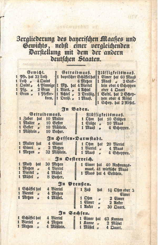 20210318_kochbuch_gewichte.jpg