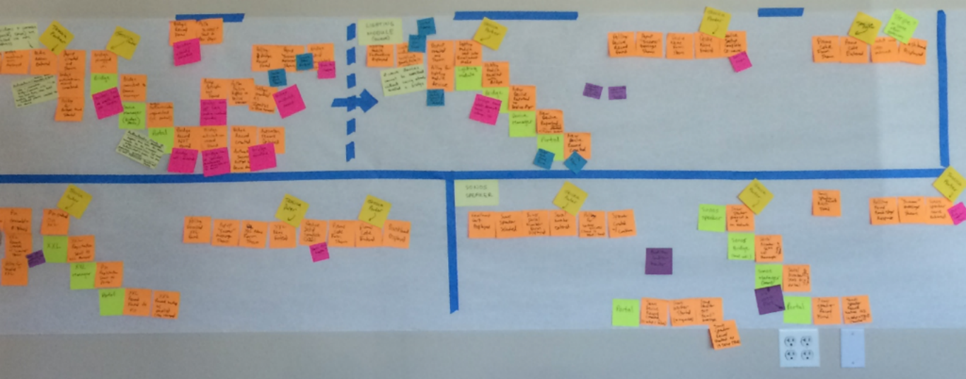 Event Driven Design