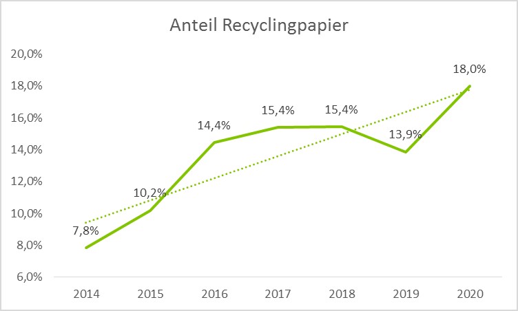 Anteil-Recyclingpapier.jpg