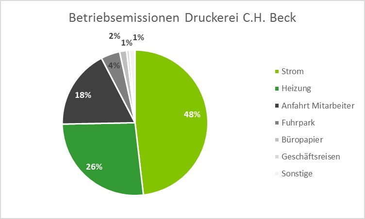 Betriebsemissionen.jpg